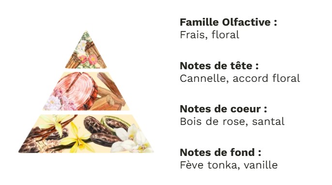 Bougie La Rose créole - Parfum Bois de Rose 8 % – Image 3